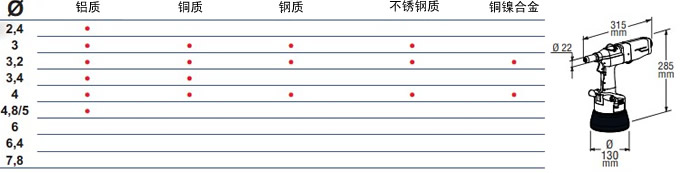 FAR鉚釘槍外形尺寸及鉚釘能力圖表