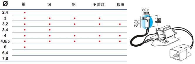 FAR氣動鉚釘槍RAC 2500鉚接能力和槍頭尺寸