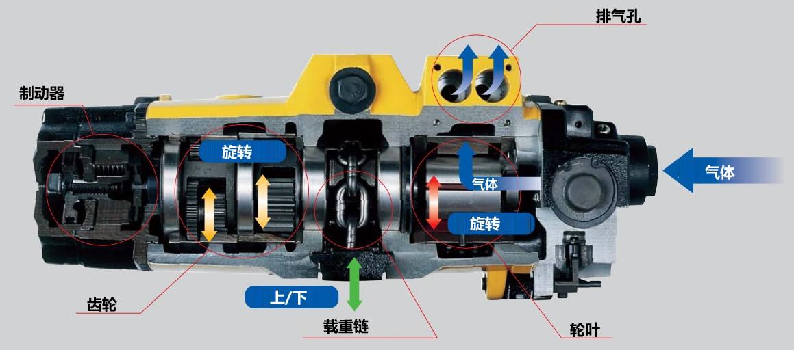 ENDO遠藤氣動吊車,ENDO遠藤氣動葫蘆結構
