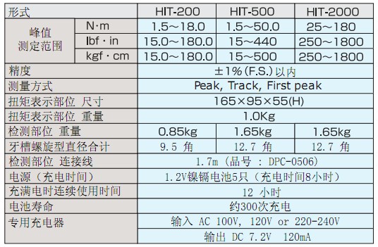 扭矩測(cè)量?jī)xHIT系列(HIT-200,HIT-500,HIT-2000)的參數(shù)